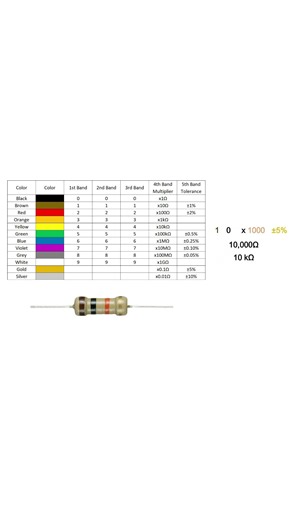 How to Check a Resistor with a Multimeter in 30 Seconds!