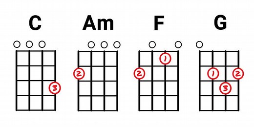 Basic Ukulele Chords - 4 Basic Chords to Play your first Song Fast