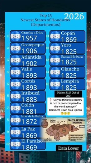Why Honduras Redrew Its Entire Map 3 Times in the Last 100 Years!