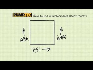 Demonstration of How to Use a Pressure Pump Performance Chart | Pumptec