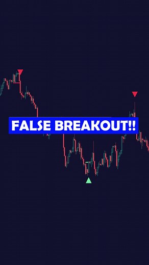 Zeiierman Trading på TikTok