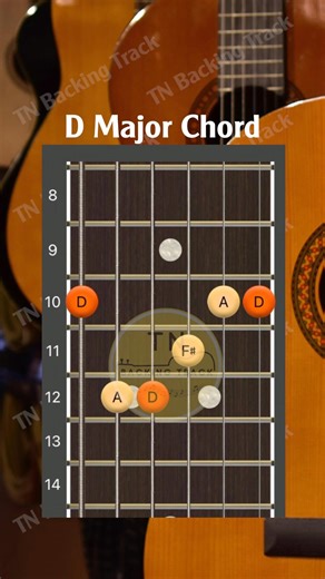 D Major Chord