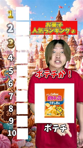 お菓子人気ランキング👑#れおの逆襲 #ランキング #ランキング動画 #ヒカキン #友達あるある #小学生あるある #コント #コントチャンネル #あるあるシリーズ #学校あるある #あるあるネタ