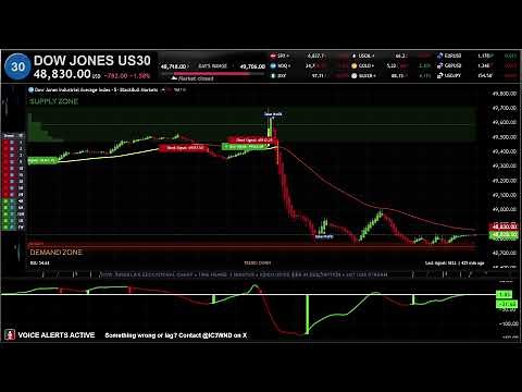 🔴 US30 DOW JONES LIVE TRADING EDUCATIONAL CHART BEST STRATEGY AND SIGNALS