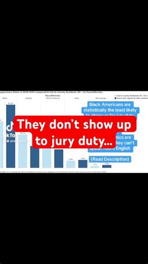 Black Americans don’t show up to jury duty