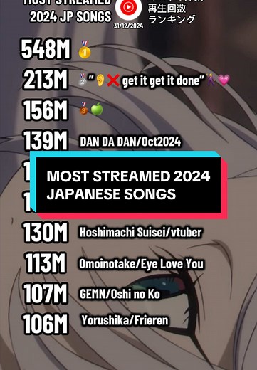 Most Streamed Japanese Songs of 2024 Recap