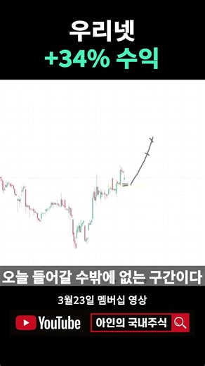 Woorinet Up +34% in One Day "Theme Stock Rotation Continues"