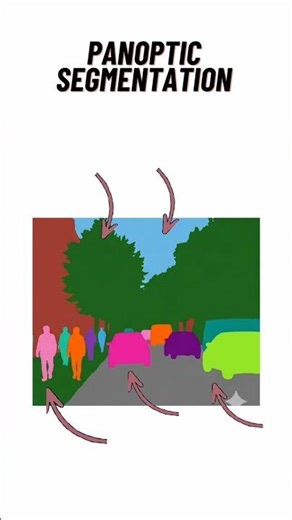 Semantic Instance Panoptic Segmentation