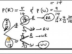 MSCE MANEB QUESTION ( #PROBABILITY)