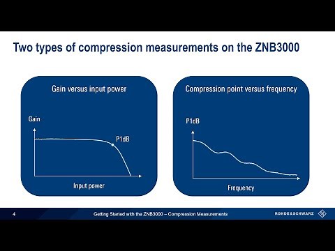 Getting Started with the ZNB3000 - Compression Measurements