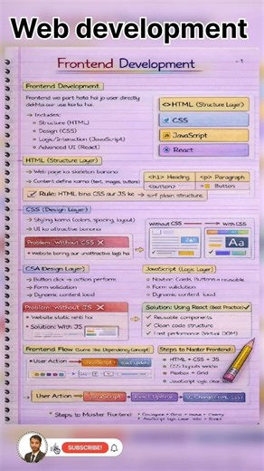 Become a front end developer in 16 week #shorts #shortsfeed