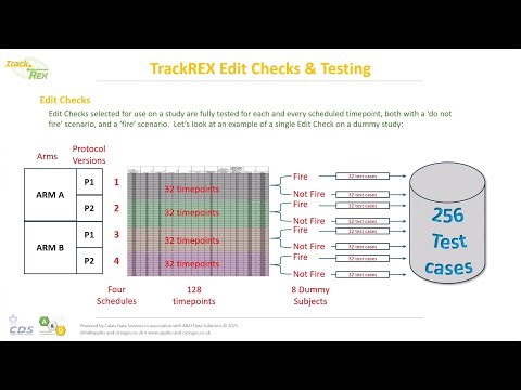 TrackREX Edit Checks and Testing: CRF to Vendor Reconciliation & Automation.