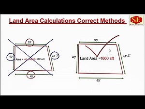 Land Area Calculations Method Cone Plots. | Cone Types Plots Measurement & area in sft |