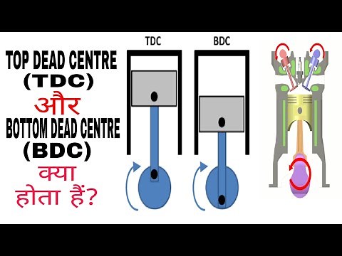 What are Top Dead Centre (TDC) and Bottom Dead Centre (BDC) in Automobile Engine?