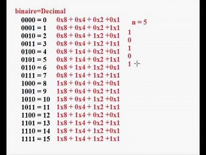 Langage C Serie IV exercice 7 partie 2