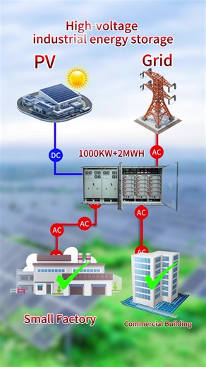 TSolar energy storage system, charging all equipment, allowing you to achieve energy freedom and save expensive electricity bills.#LiFePO4Battery #314AhCell #LithiumBattery #BatteryFactory #BatteryFactory #SolarBattery #EVbattery #EnergyStorageSystem #ESSbattery #BatteryBusiness #OEMbattery #lifepo4batterypack