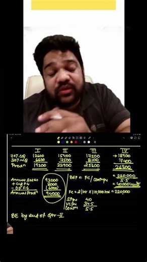 A Simple Trick to Understand Budget & Budgetary Control | CA Foundation