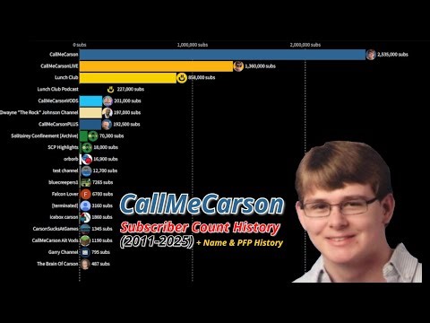All Of CallMeCarson's Channels | Subscriber Count History (2011-2025)