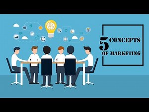 The five marketing concepts explained|Marketing strategies|Increase your sales
