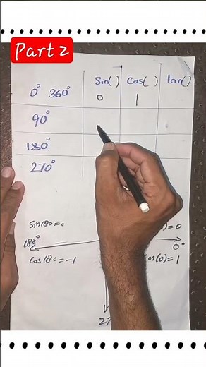 Table value of sin cos tan at 0 , 90 , 180 , 270 and 360 #maths #shorts