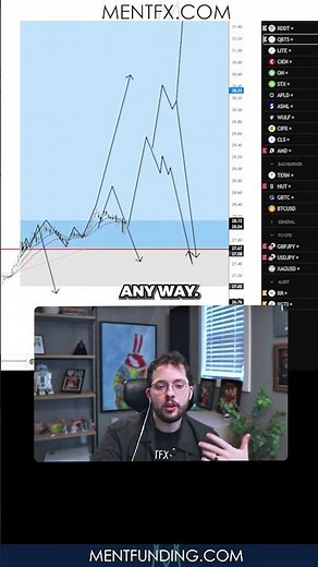 This Trading Mindset Builds Consistency 📈