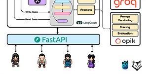 A breakdown of memory in Agentic Systems