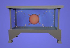Quenching, Boiling, Convection and Nusselt Number