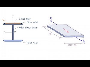 Lec19, Shear flow in built up members (part4, example2)