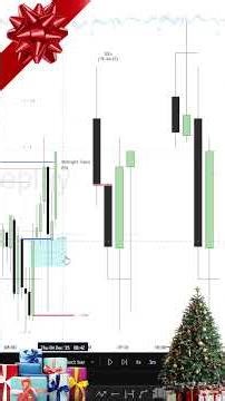 Gold Trade - Overview #trading #fractalmodel #goldtrading