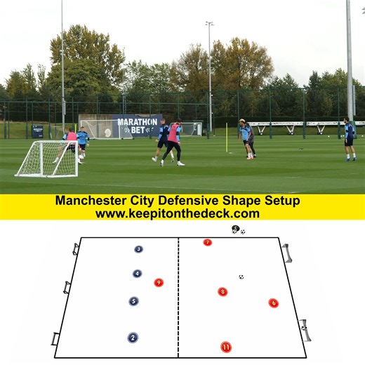 57K views · 275 reactions |  Insight into Manchester City training under Pep Guardiola ⚽ Focus on defensive shape  Want more? Visit the following training session link: https://keepitonthedeck.com/downloads/modern-total-football-training-sessions-wrhm2 | Football Training Drills/Session Plans | Facebook