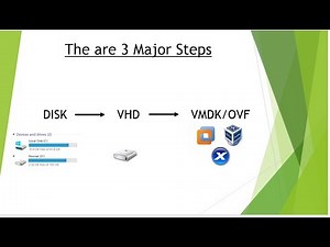 Convert Physical machine into VM in just 8 Minutes