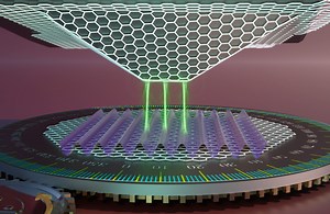 Weizmann Institute scientists discover tool for study of twistronics | The Jerusalem Post