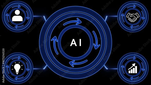 AI Artificial Intelligence Cycle with Icons for People Ideas Partnership and Growth Keywords: AI, artificial intelligence, technology, machine learning, automation, innovation, process, cycle