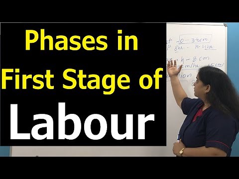 Clinical Assessment of First Stage of Labour | Latent, Active & Transition Phases In First stage