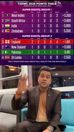 wi & sa net run rate niche ayega 🤯#wivssa #t20worldcup #pointtable #ytshorts #sports #shorts #video