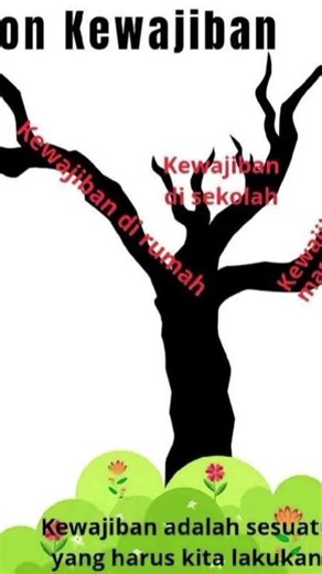 LKPD KELAS 6 PKN POHON HAK DAN KEWAJIBAN #KUMER #KODING #DEEPLEARNING #FYP