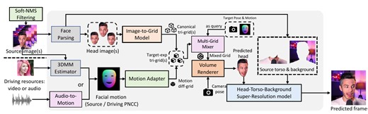 ZeRa-Portrait: Zero-shot Realistic 3D Talking Portrait Synthesis from Image(s).