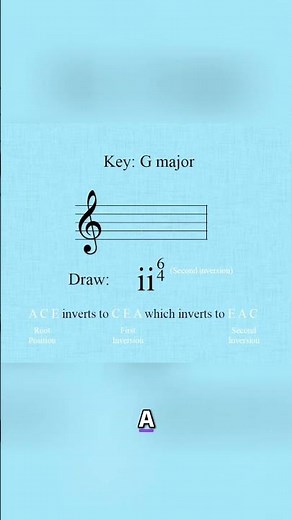 Unlock Music Theory: Master Second Inversions & 6/4 Notation! #shorts