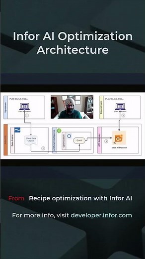 Infor AI Optimization Architecture