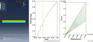 循环作用下cohesive疲劳破坏本构