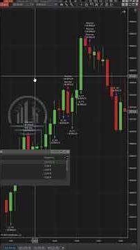 Trader de order flow te enseña y demuestra su operativa de hoy en futuros del SP500