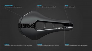 124K views · 41 shares | The PRO Stealth Saddle - available now at your local bike shop. | Pro-Bikegear | Facebook