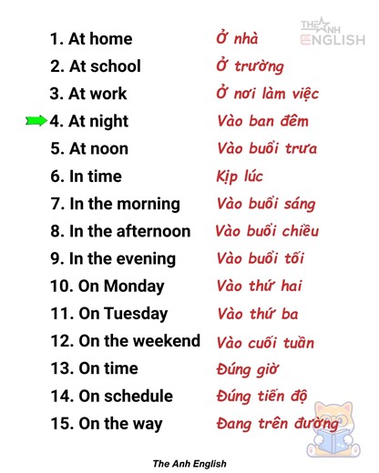 100 Cụm Giới Từ được thường xuyên sử dụng trong tiếng Anh. | The Anh English