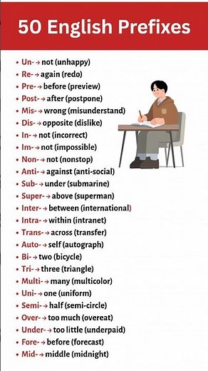 50 English Prefixes 😳 | Build Vocabulary Smartly