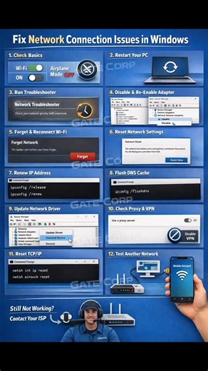 Steps to fix Network Connection issues in Windows (10/11). Check the comments for more details👇👇👇 | Gate Corp.
