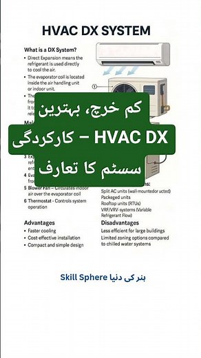 Direct Expansion (DX) System in HVAC – Explained with Components & Types! #motivation #electrical