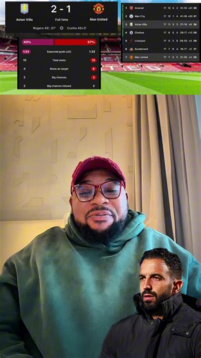 Manchester United is no longer a top Premier League Club for now #MUFC #manchesterunited #astonvilla #epl #sportsontiktok