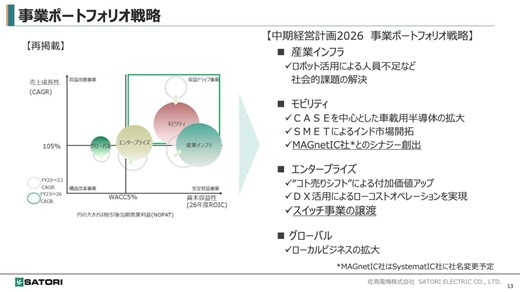 【QAあり】佐鳥電機、中計では産業インフラ、モビリティ事業を成長の柱に　SystematIC社を子会社化し半導体回路設計ビジネスに進出 投稿日時： 2024/07/29 11:00[ログミーファイナンス] - みんかぶ