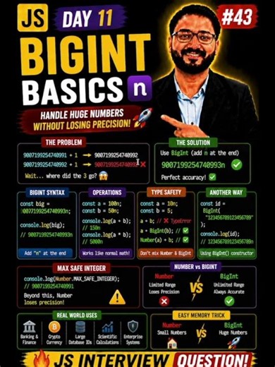 Why JavaScript Gives Wrong Large Numbers