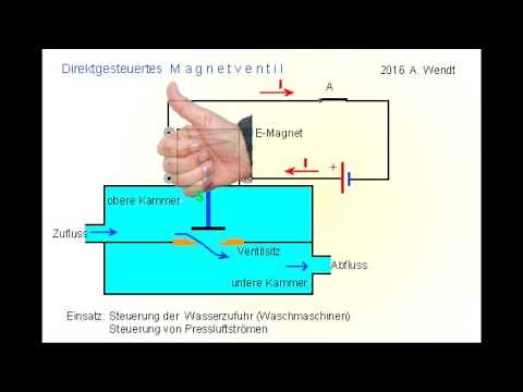 Magnetventil (vereinfacht)